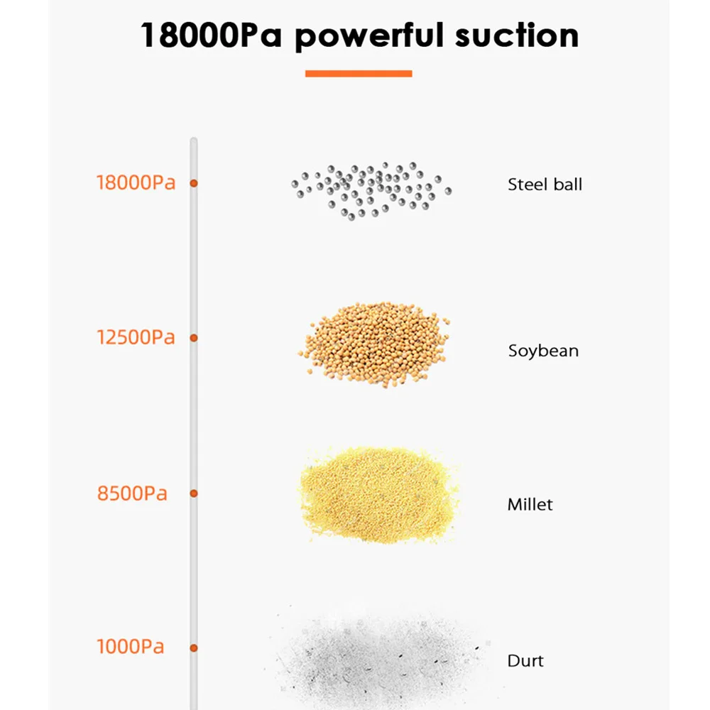 Dreame V8 ручной пылесос Портативный Беспроводной циклонный фильтр ковер