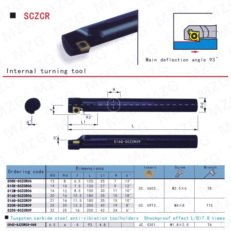 Держатели инструментов для резки MOSASK SCZCR S10K SCZCR06 держатель сверлильного резака
