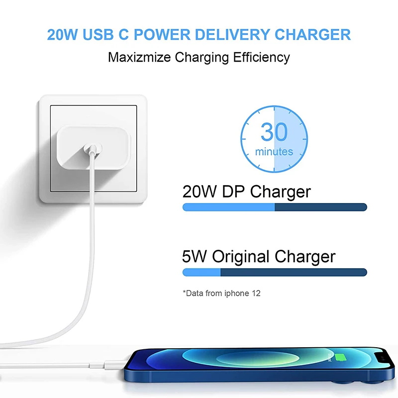 Usb кабель PD 20 Вт с быстрой зарядкой QC3.0 вилка EU/UK/US/AU Type C быстрое зарядное