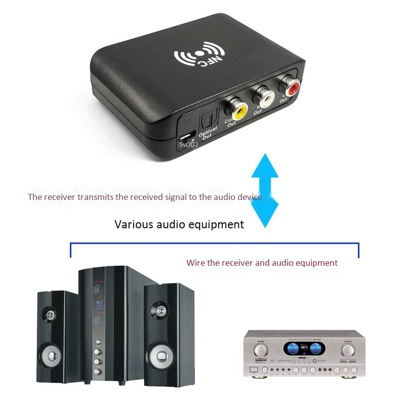 Bluetooth o адаптер NFC приемник оптическое волокно 5 1 коаксиальный RCA выход APTX для ТВ