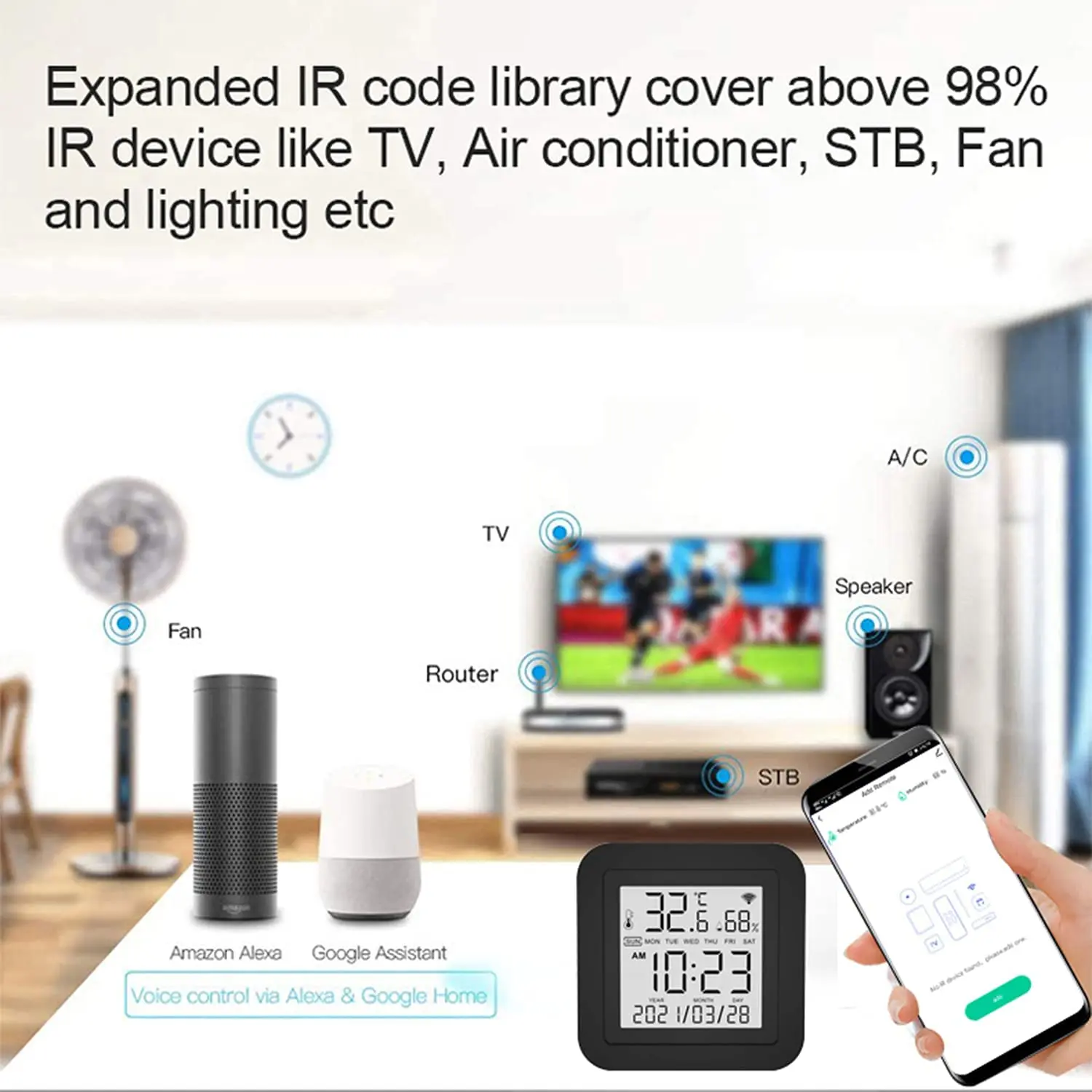 ИК-пульт ДУ Tuya умный датчик температуры и влажности с Wi-Fi | Электроника