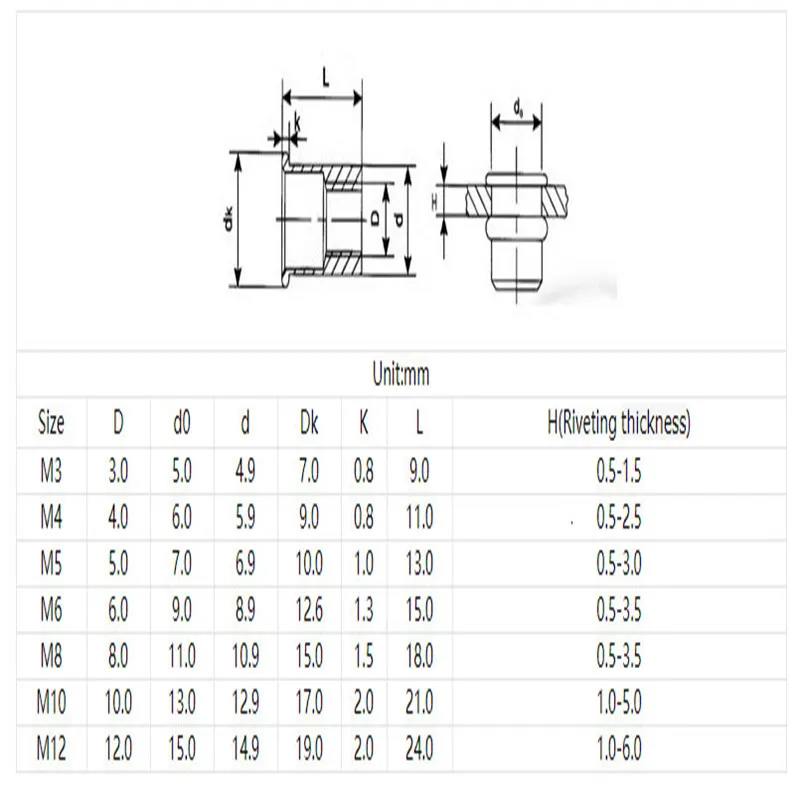 2-20 шт. заклепочные гайки с потайной головкой из нержавеющей стали | Обустройство