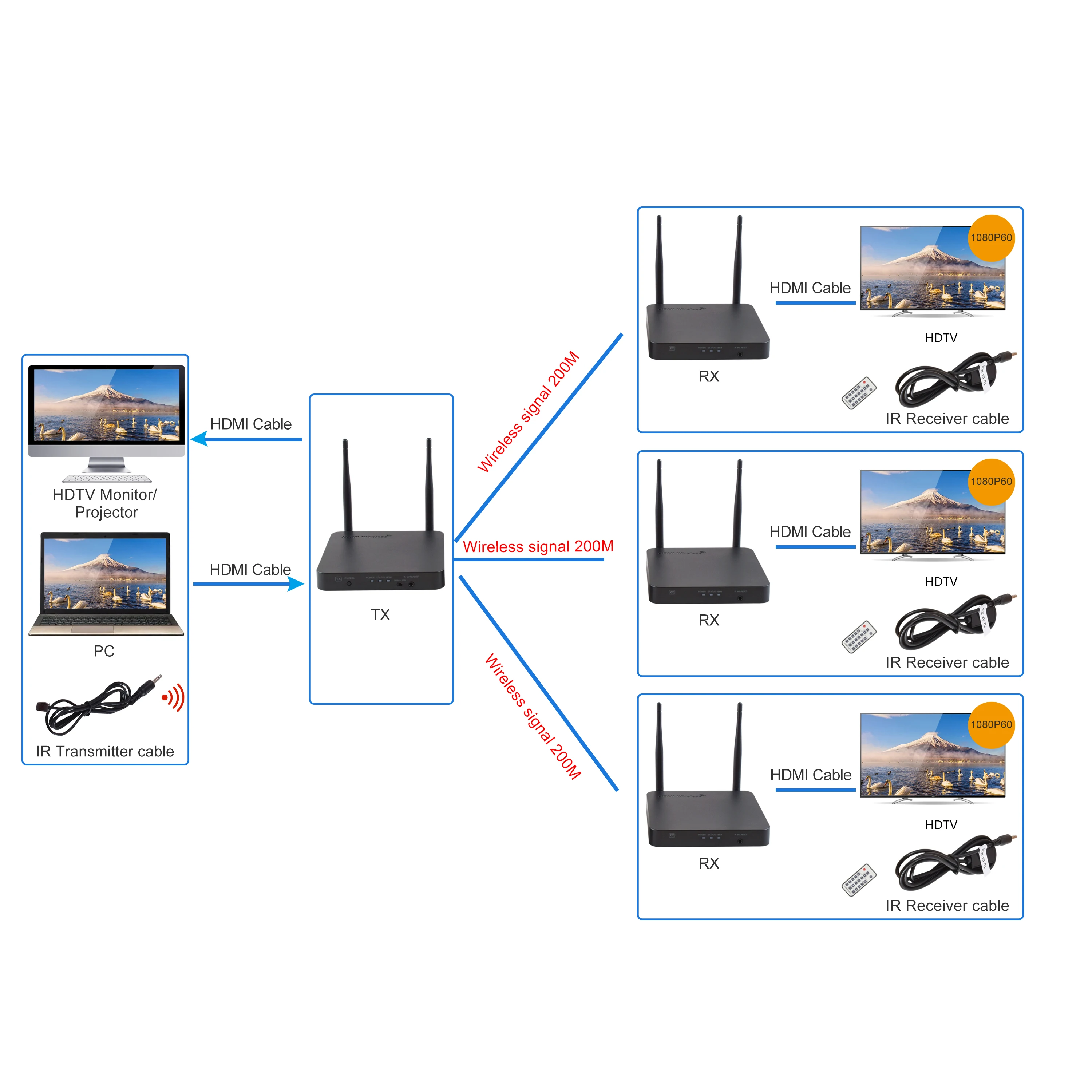 200M 5.8 GHz Wireless Wifi HDMI Audio Video 1 Sender up to 3 Receiver Kit IR wireless HDMI extender transmitter and receiver