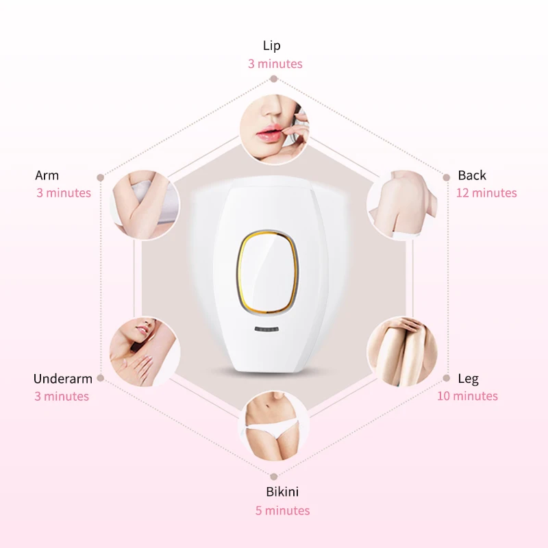 SaengQ женский Электрический лазерный эпилятор Перманентная Машинка для удаления