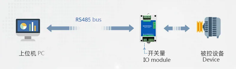 Модуль реле Modbus с цифровым входом и выходом 1-di1do/2DI2DO/2DO широкополосный контроллер
