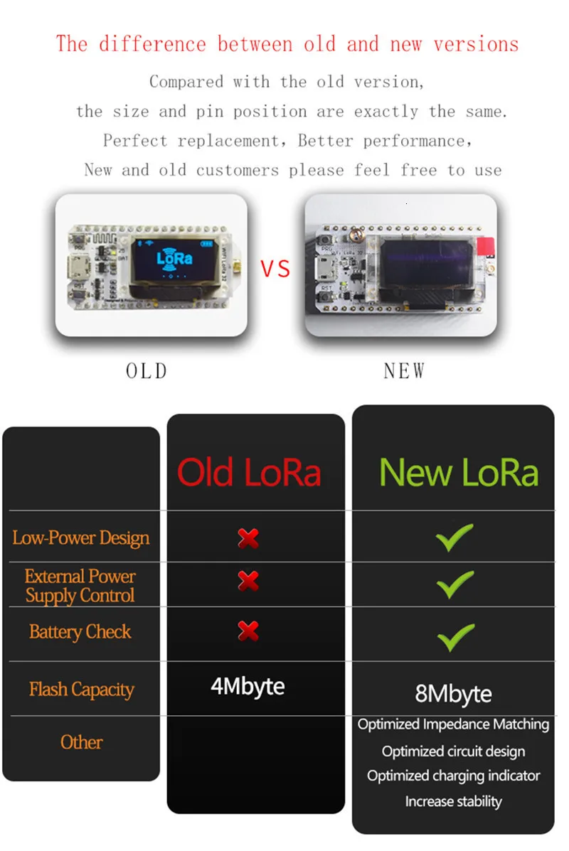 2 шт 868 МГц-915 МГц SX1276 ESP32 LoRa 0,96 дюймовый синий oled-дисплей Bluetooth wifi Lora Kit 32 V2 макетная плата для Arduino
