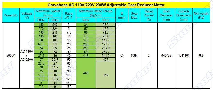 200W AC 110V 220-240V 50/60HZ низко скоростные электрические Зубчатый редуктор мотора с регулятором скорости регулируемое вращение по часовой стрелке и против полиграфической промышленности