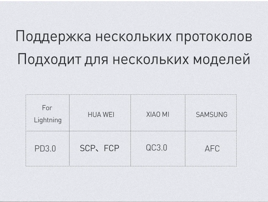 Baseus 20000 мАч Внешний аккумулятор USB PD Быстрая зарядка внешний аккумулятор для iPhone 11 Pro Max Xiaomi Quick Charge 4,0 3,0 внешний аккумулятор