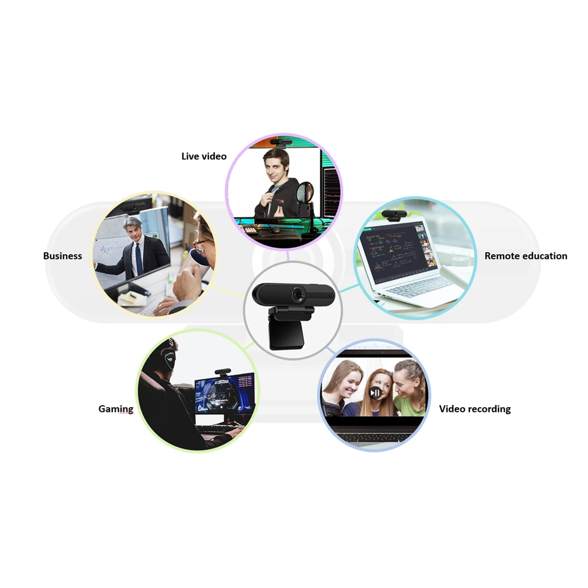 

1080P HD Webcam 2MP CMOS Sensor Web Cam with Privacy Cover Laptop USB Webcam W2A 2021