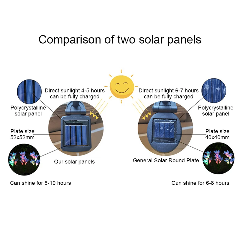 

2PCS Outdoor Solar Garden Lights,Dandelion Solar Powered Outdoor Garden Decor Road Lighting Solar Powered Outdoor Lights