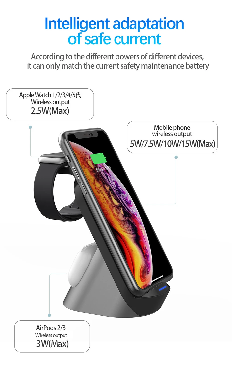 

Bonola 3 in 1 Wireless Charger Qi 15W Fast Charging for Apple iPhone 12/11/XS/8 Plus/Apple/iWatch/Airpods Pro Charging Station