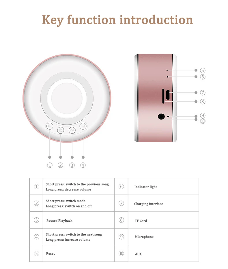 MKYENG Bluetooth динамик s Soundcore с громким стерео звуком 33 фута Bluetooth Диапазон Встроенный микрофон Идеальный портативный беспроводной динамик