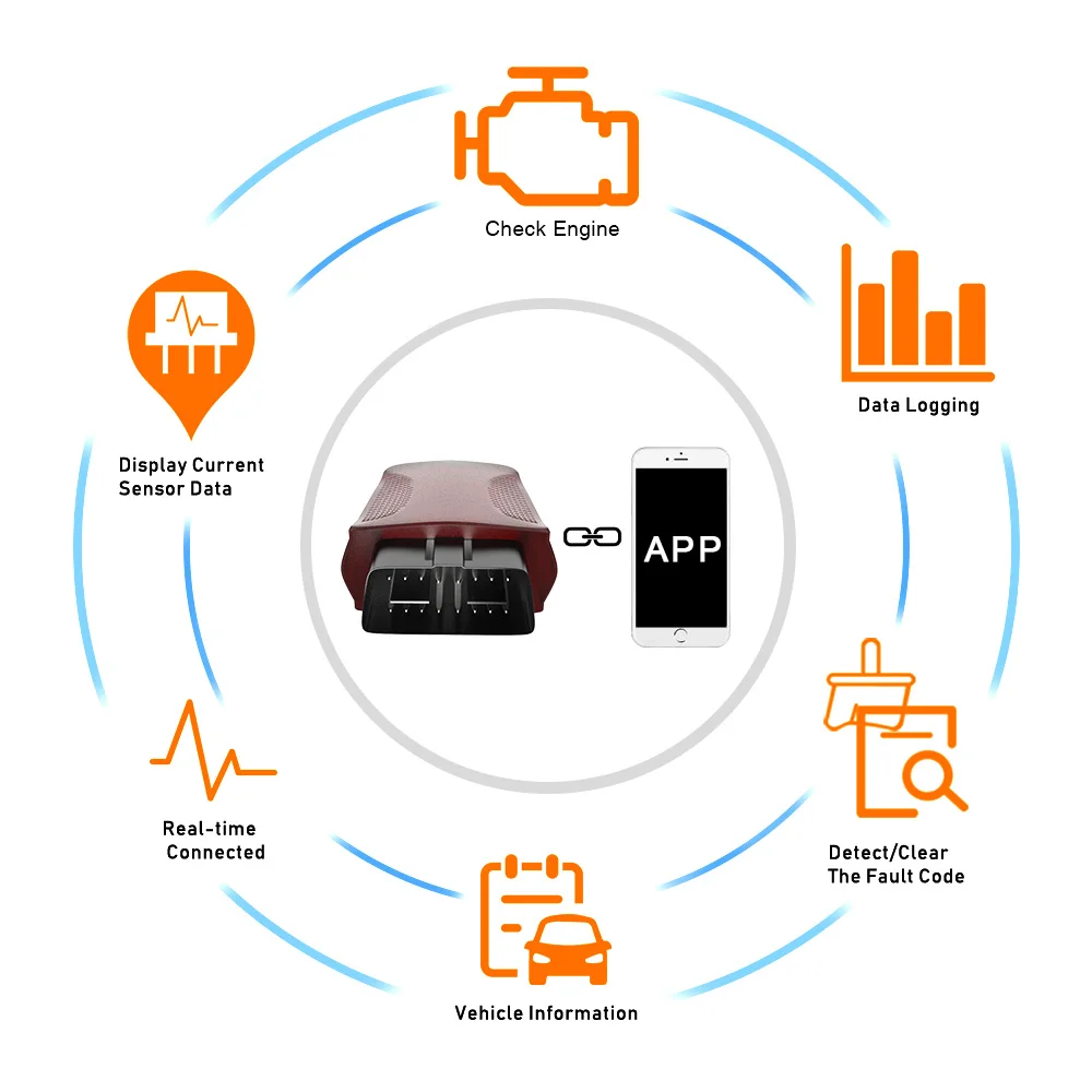 

Interface Adapte for Android/PC/IOS Code Reader Car Diagnostic Scanner Tool OBDII Wifi Check Engine OBD Scanner