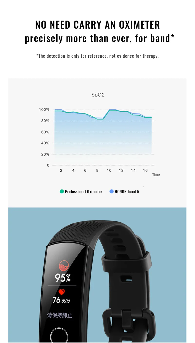 Смарт-браслет huawei Honor Band 5, пульсоксиметр, волшебный цветной сенсорный экран, плавающий ход, обнаружение пульса, сна, сна