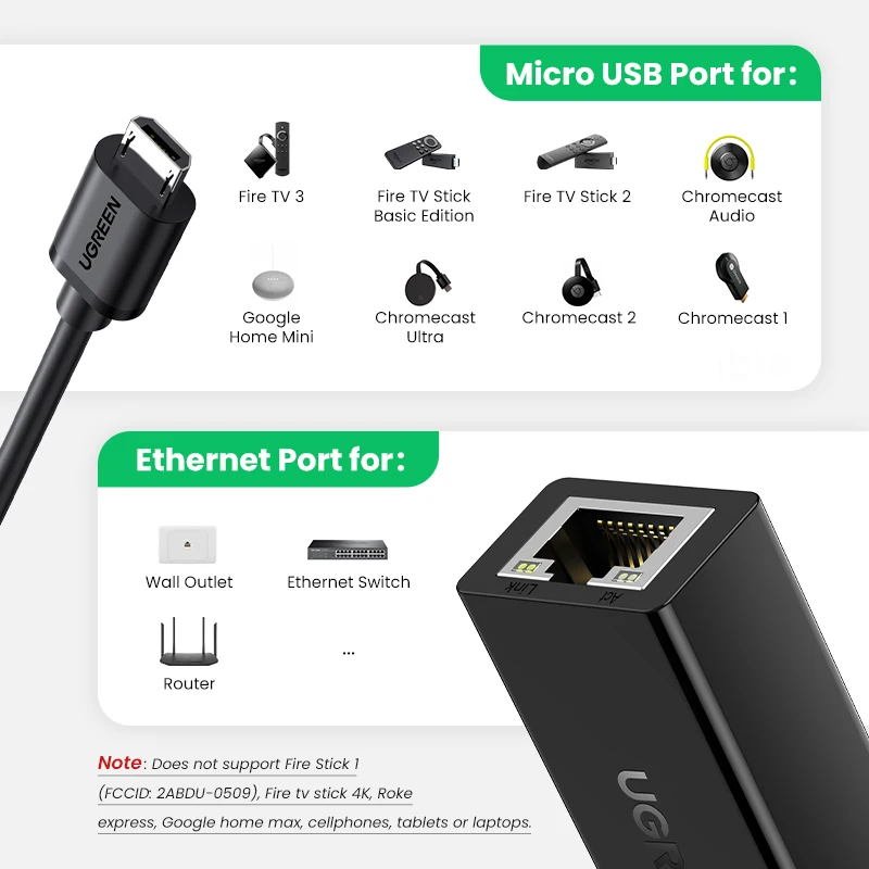 Адаптер Ethernet UGREEN для Chromecast USB 2.0 к RJ45 Google 2 1 Ultra Audio TV Stick Micro Network Card on. - Фото №1