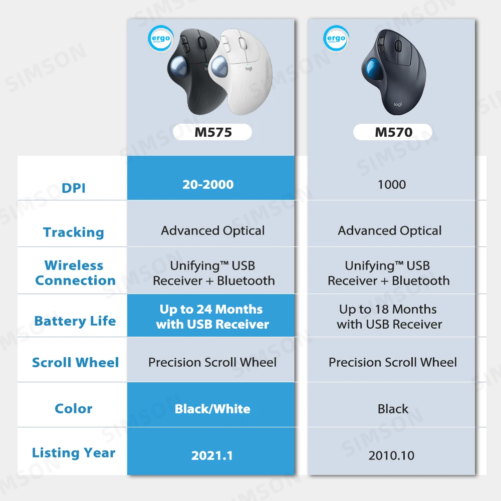

Logitech ERGO M575 Wireless Trackingball Mouse Win10 macOS Version Shaped hand design Bluetooth low energy technology