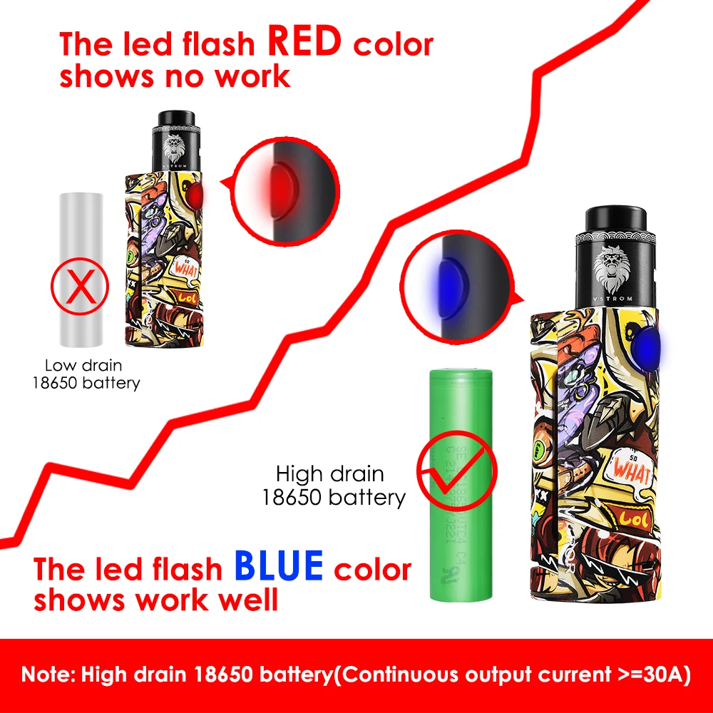 Электронная сигарета Vapor Storm ECO Bypass Mod Max 90 Вт 510 Lion RDA 3 Stage управление воздушным потоком/Hawk Tank Box Mod Vape поддержка RDTA