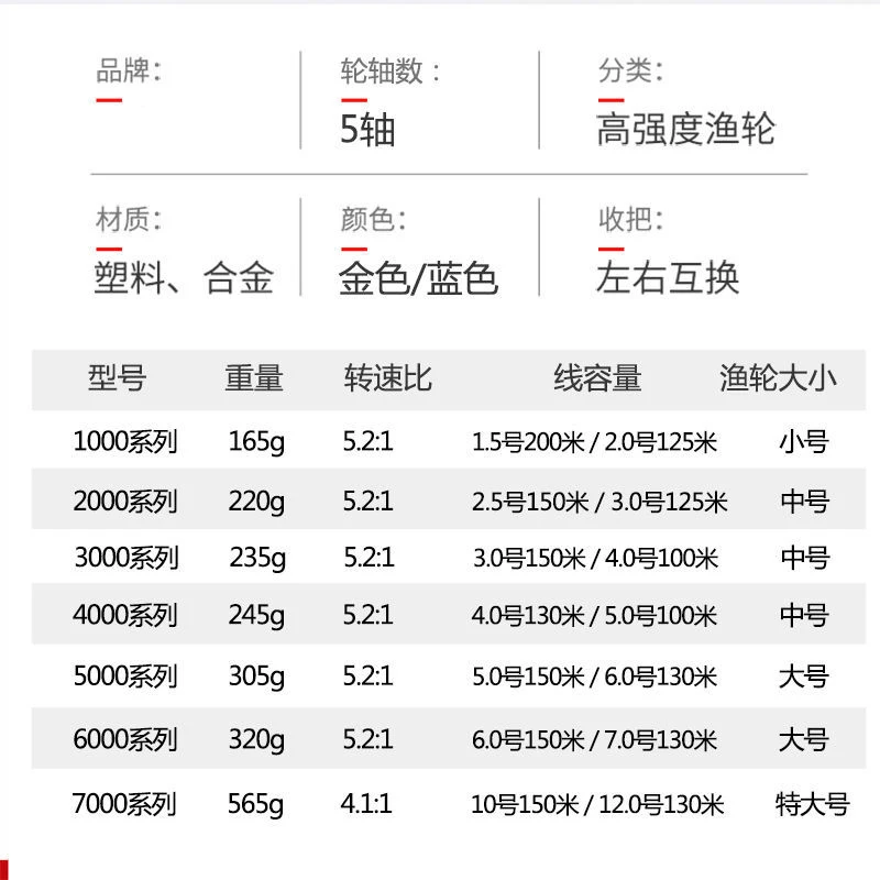 

Fishing Wheel Metal Movement Spinning Wheel Fishing Line Wheel Fishing Wheel Jigiao Wheel Road Yalun Sea Pole Wheel Rod Ice Fly