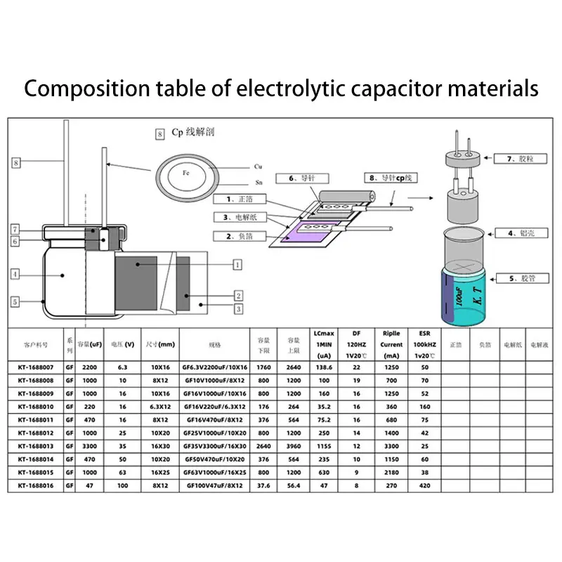 Набор высокочастотных низкочастотных электролитических конденсаторов 5*11 10 в 35 16