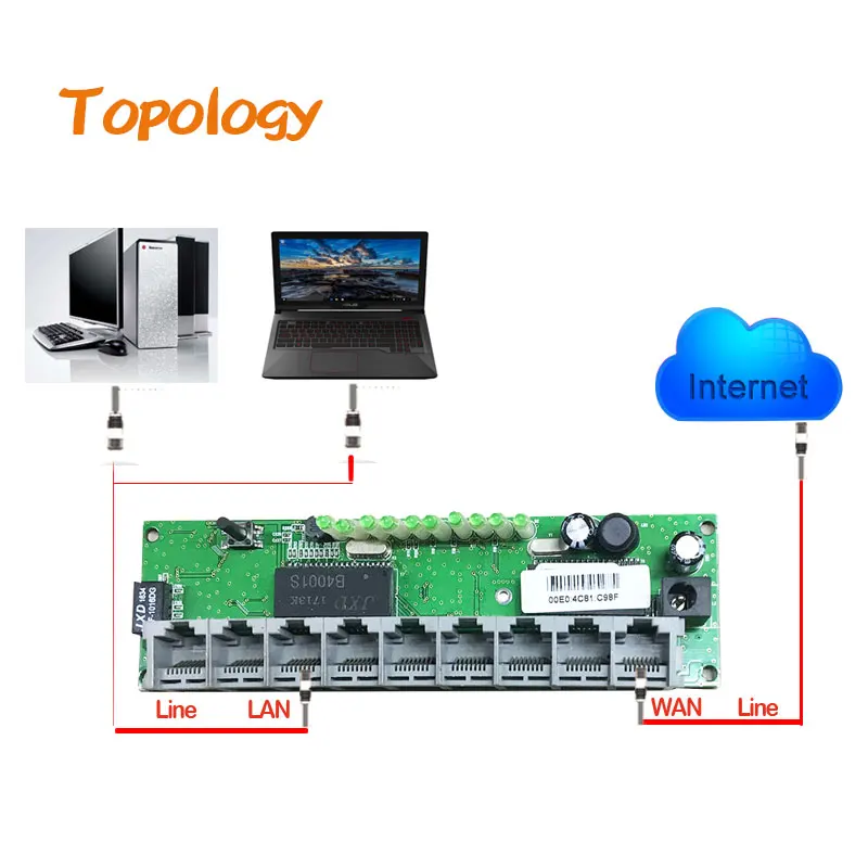 Модуль маршрутизатора realtek RTL8196E 9 портов 100 Мбит/с RJ45 90 или 180 градусов |