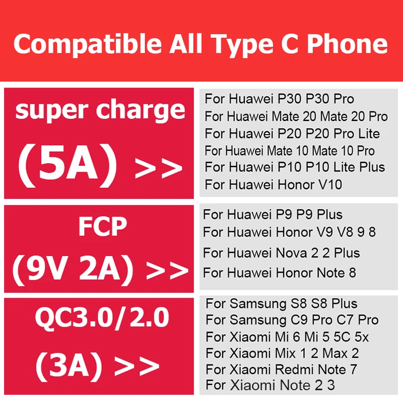 

5A Type C Super Charge Cable QC 3.0 Fast Charging Car Charger For Samsung A70 A80 A90 Note 20 10 9 Xiaomi 9 9T Redmi Note 9 8 8T