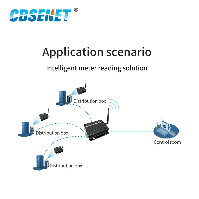 

RS232 RS485 ModBus 433MHz Long Distance 1km LNA 17dBm SMA-K Digital FEC High Speed Continuous Transmission IOT E90-DTU(433C17)