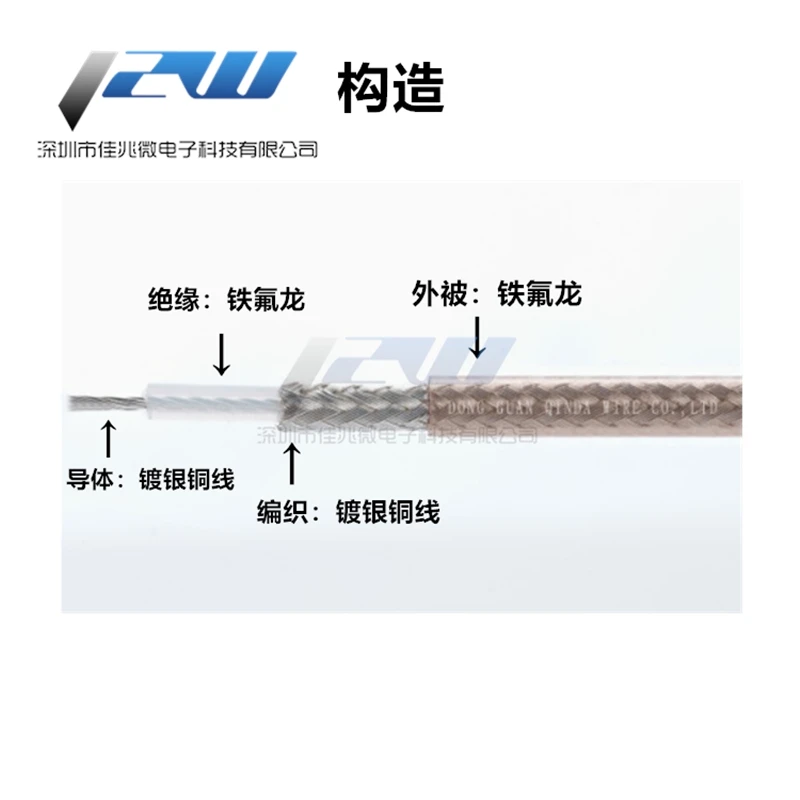 Коаксиальный разъем 0 6 ГГц с низким уровнем потери|Соединители| |