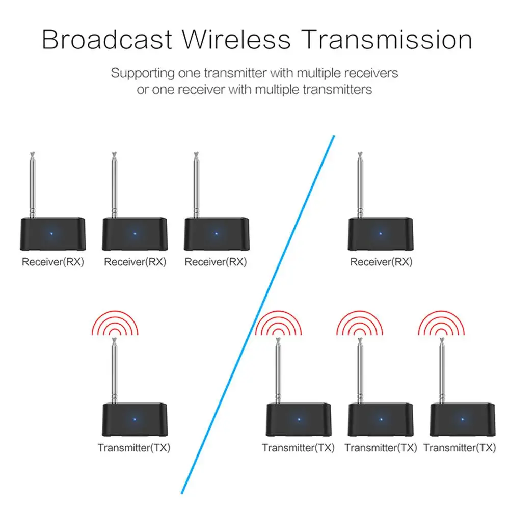 433 МГц беспроводной пульт дистанционного управления ИК ультра сильный
