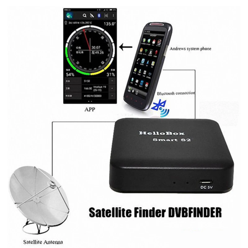 Hellobox Smart S2 Full HD спутниковый Finder тюнер TV Play на мобильный телефон/планшет DVB плеер