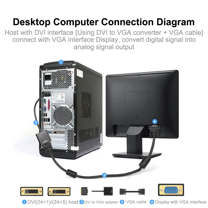 Cabos DVI-D DVI к VGA адаптер видео преобразователь кабеля 24 + 1 25Pin 15Pin HD 1080P для ПК