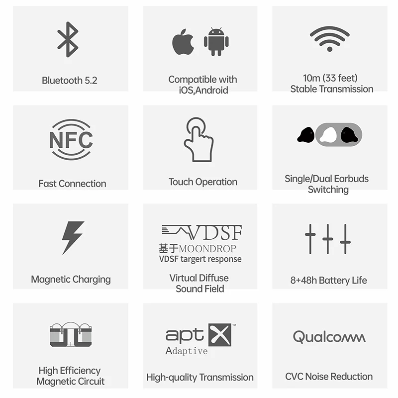 Беспроводные стереонаушники MoonDrop sparktrue Bluetooth 5 2 спортивные наушники с