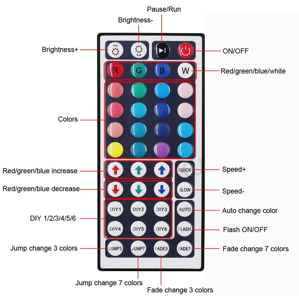 5050 Светодиодная лента 12 в пульт дистанционного управления RGB Одноцветный