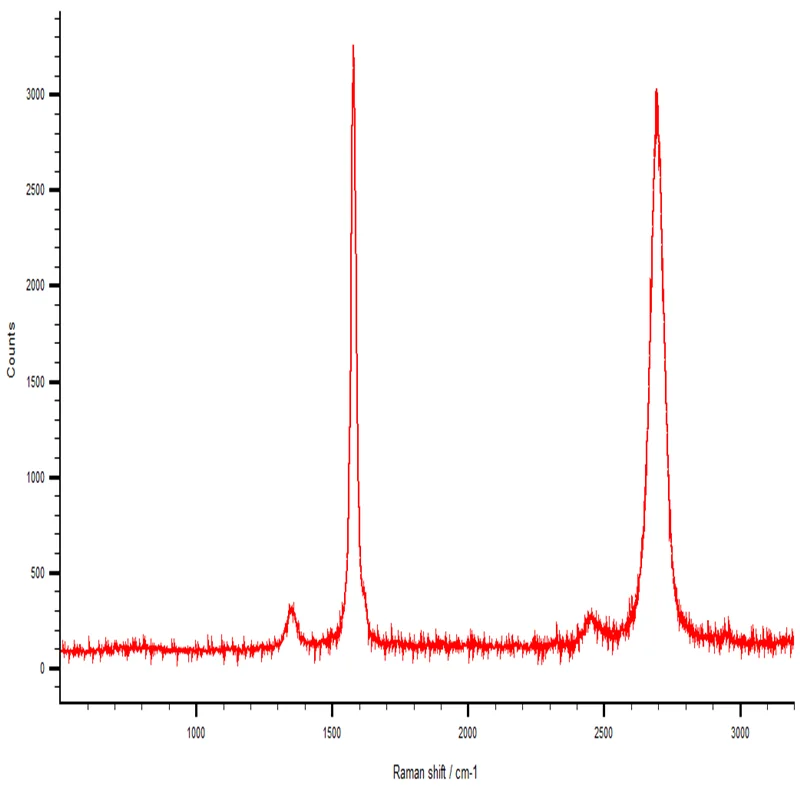 Сверхвысокая чистота/порошок из углеродного нановолокна/высокая