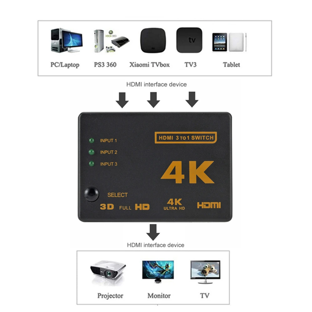Grwibeou 4K 2K 3x1 HDMI Cable Splitter HD 1080P Video Switcher Adapter 3 Input 1 Output Port Hub for Xbox PS4 DVD HDTV PC | Электроника
