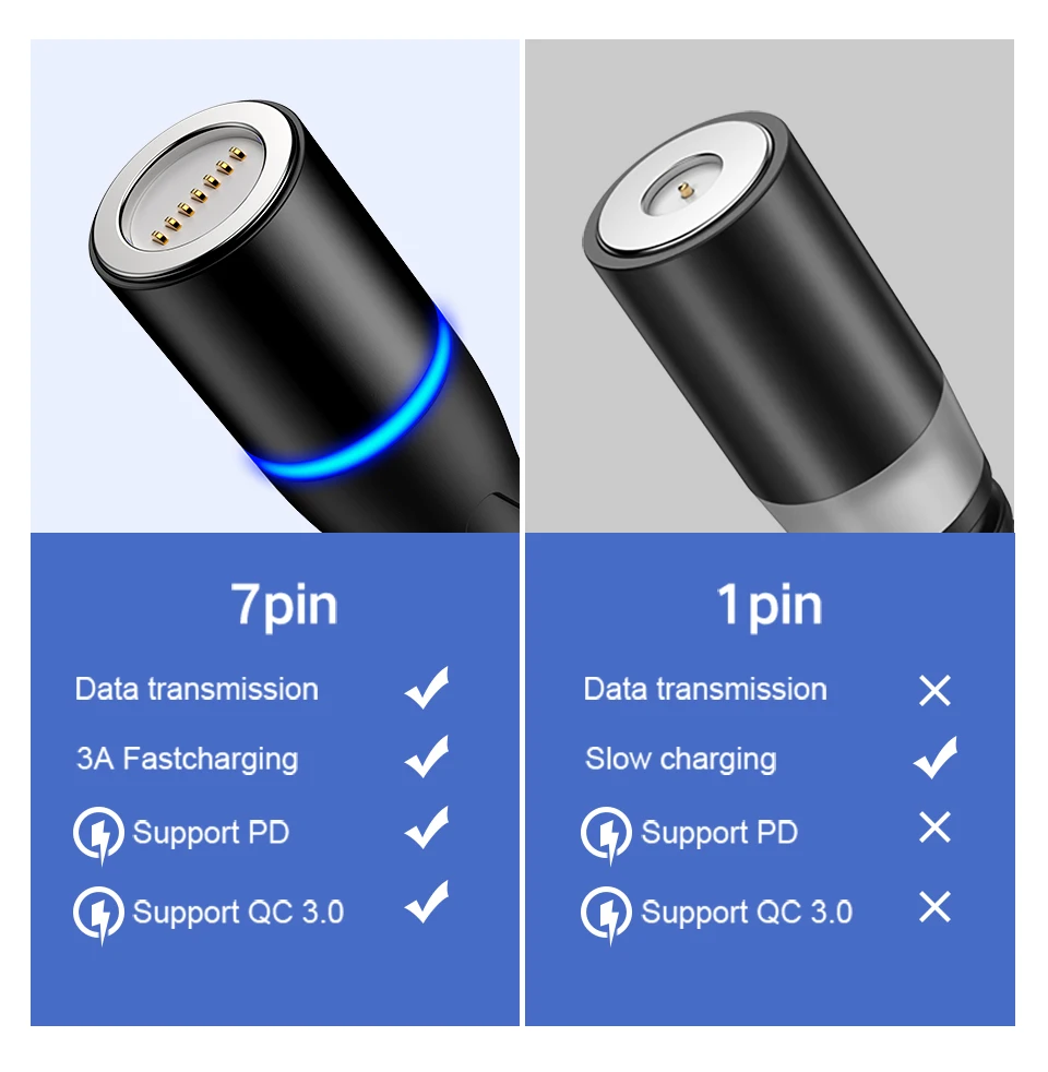 Магнитный кабель IPSKY, 3 А, быстрая зарядка через usb, Тип C, для телефона, вращение на 360, магнитный кабель для передачи данных для Iphone X XR, зарядное устройство для samsung, шнур