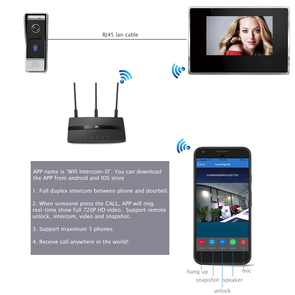 Система видеодомофона с Wi-Fi IP-видеодомофон приложение TuyaSmart дистанционная