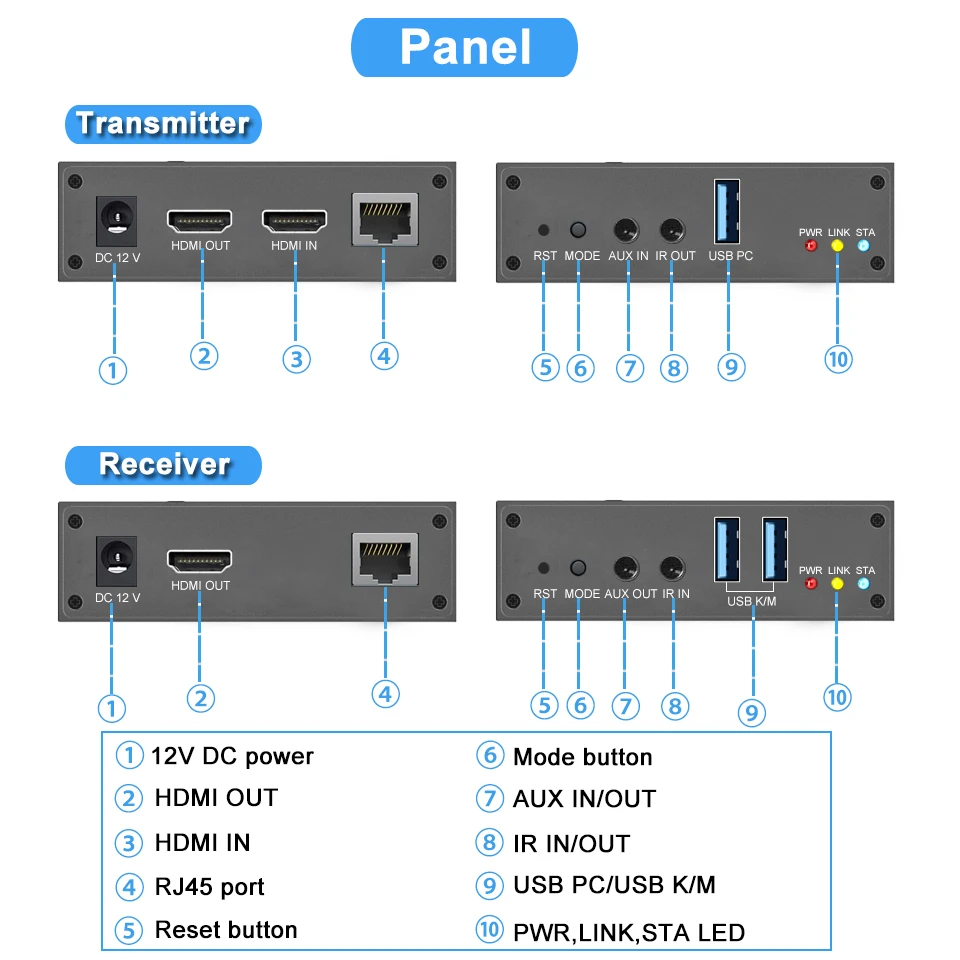 2022 квм-удлинитель Navceker HDMI сетевой IP RJ45 Ethernet USB 250 м по UTP/STP CAT5 CAT6 | Электроника