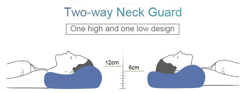 

Orthopedic Memory Foam Pillow 60x35cm Slow Rebound Soft Memory Slepping Pillows Butterfly Shaped Relax The Cervical For Adult