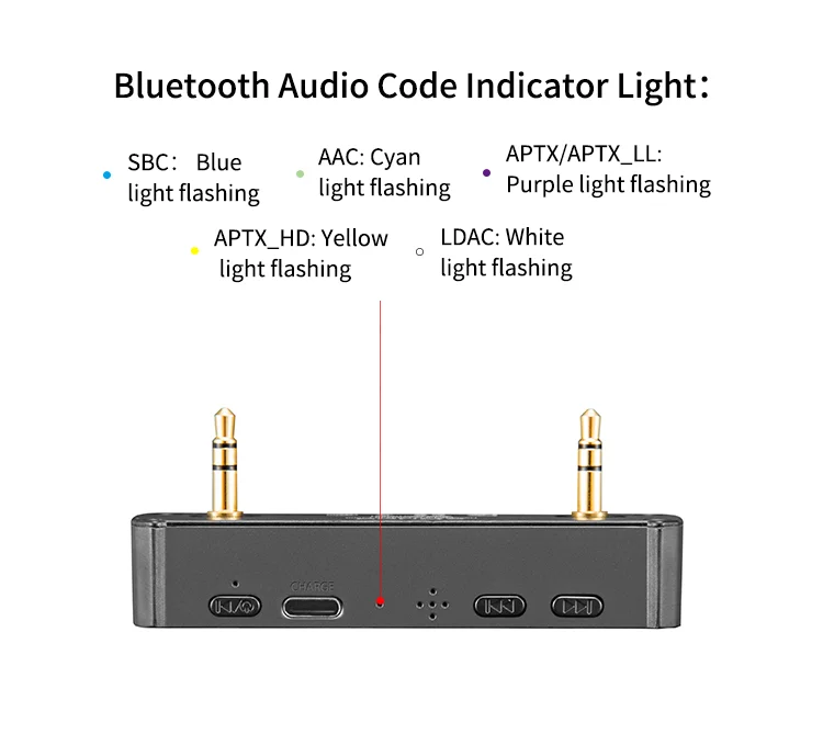 XDuoo 05BL Pro Bluetooth цифровой проигрыватель Bluetooth приемник для усилителя наушников XD-05/XD-05 Plus