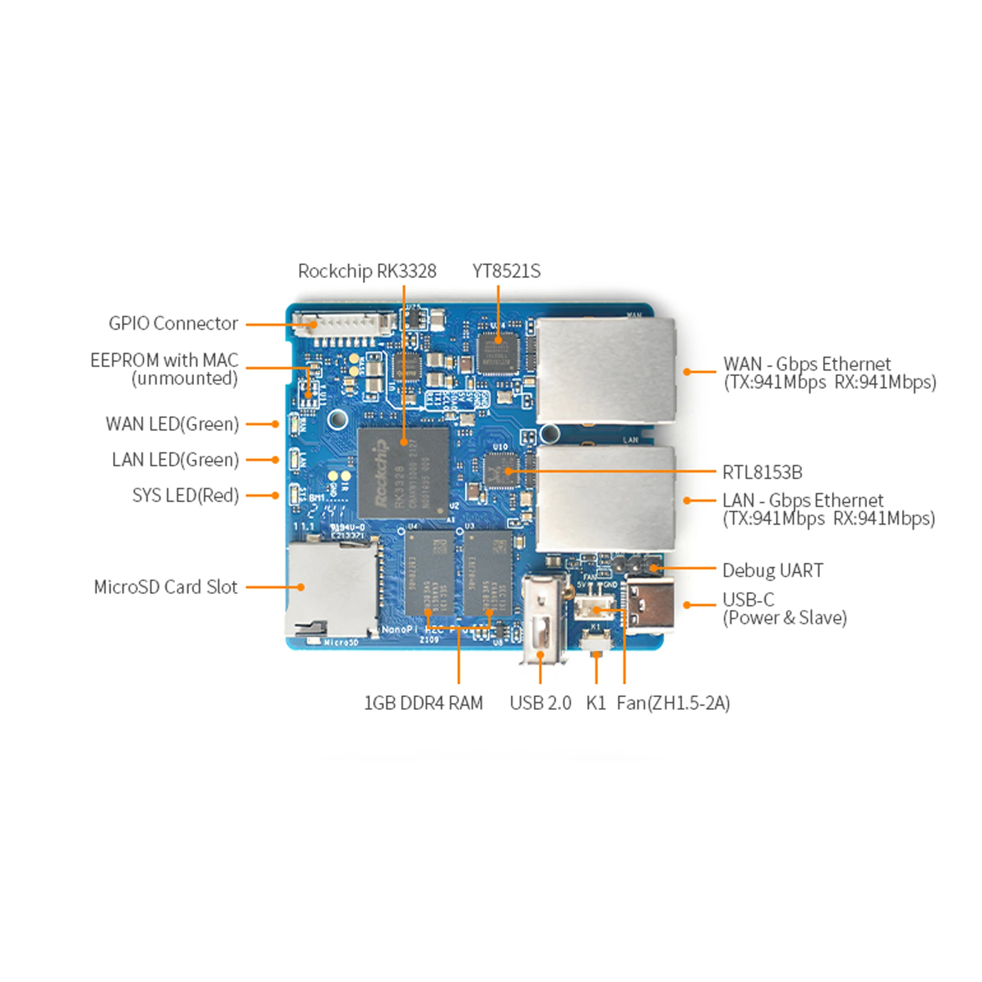 Мини-роутер NanoPi R2C Plus Rockchip RK3328 1 ГБ DDR4 ОЗУ двойной гигабитный Ethernet-порт | Компьютеры