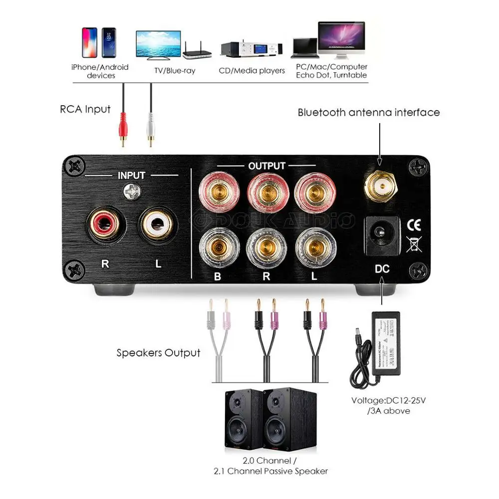 Nobsound HiFi 200 Вт Bluetooth 5,0 стерео 2,1 канальный усилитель мощности сабвуфер звуковой приемник PCM5102A Класс D Amp