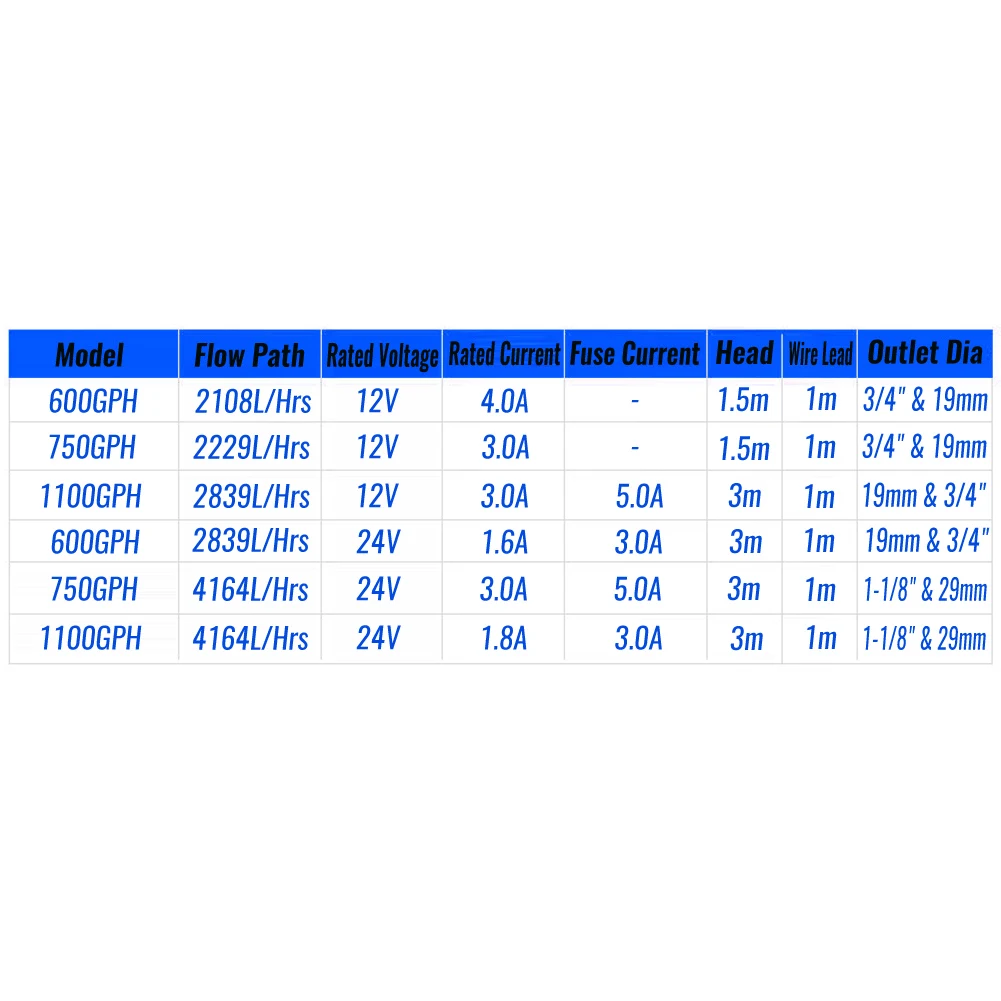 Автоматический откачивающий насос для лодки погружной Электрический водяной