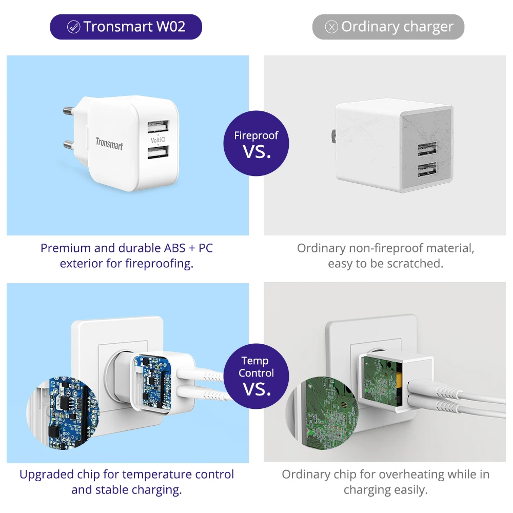 Tronsmart W02 12 Вт USB быстрое зарядное устройство мини быстрое зарядное устройство двойное зарядное устройство на стене для телефона, xiaomi, huawei, iPhone, iPad Pro, samsung