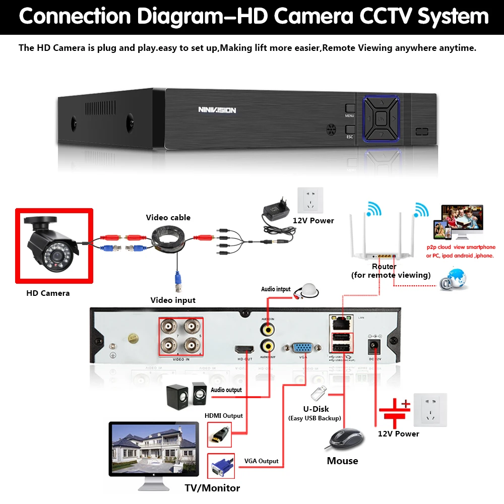 AHD аналоговая камера видеонаблюдения высокого разрешения AHDM 720 МП P CCTV
