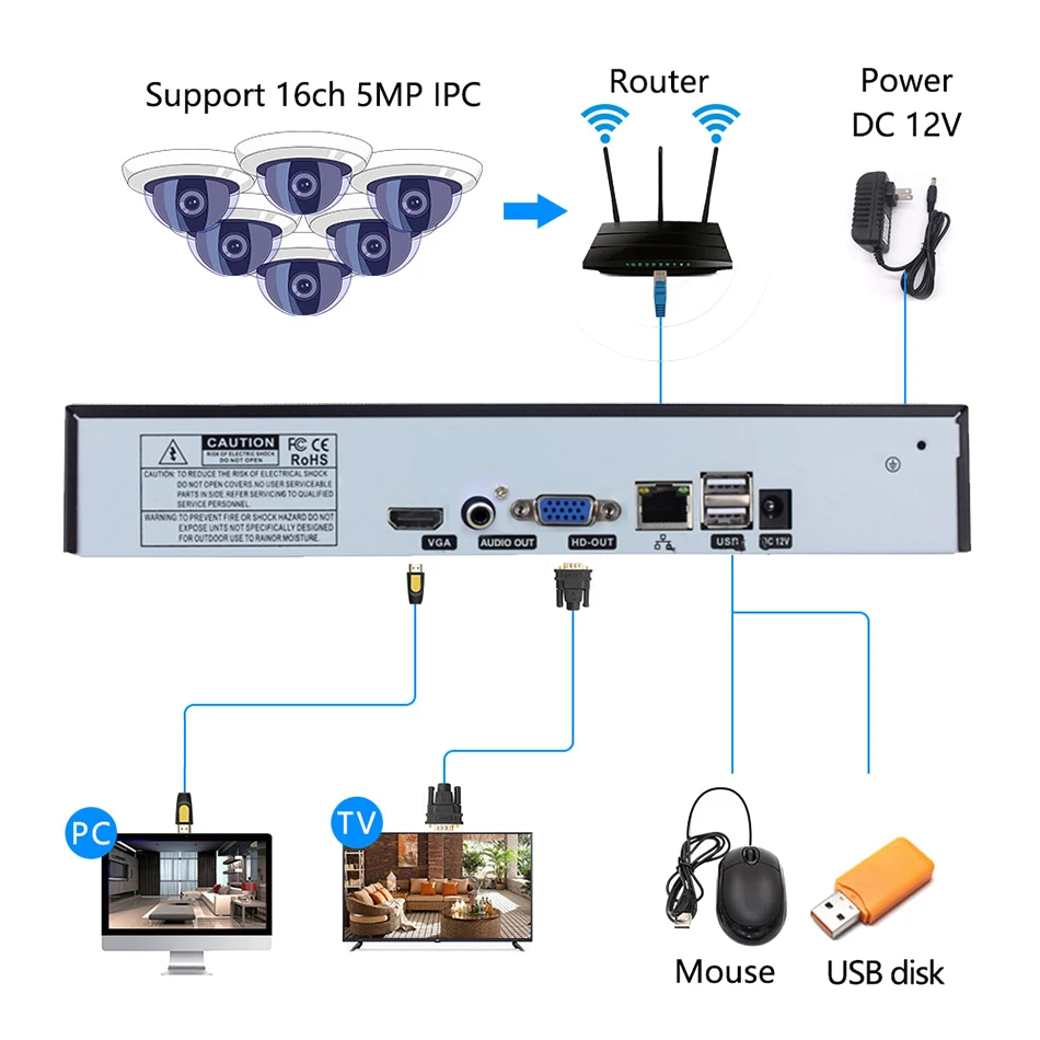 Сетевой видеорегистратор jorank 16 каналов Onvif H.265 HDMI 1080P для IP камеры NVR 960P 8 P2P Cloud|recorder