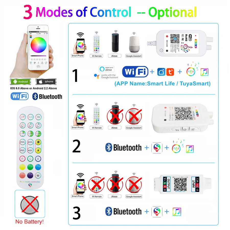 Водонепроницаемая светодиодная лента 12 В 5050/2835 RGB с поддержкой Wi-Fi/Bluetooth |