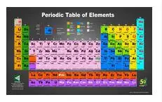 

Более стильная Периодическая таблица элементов, схема химической науки, художественный фильм, печать, Шелковый плакат, домашний Настенный ...