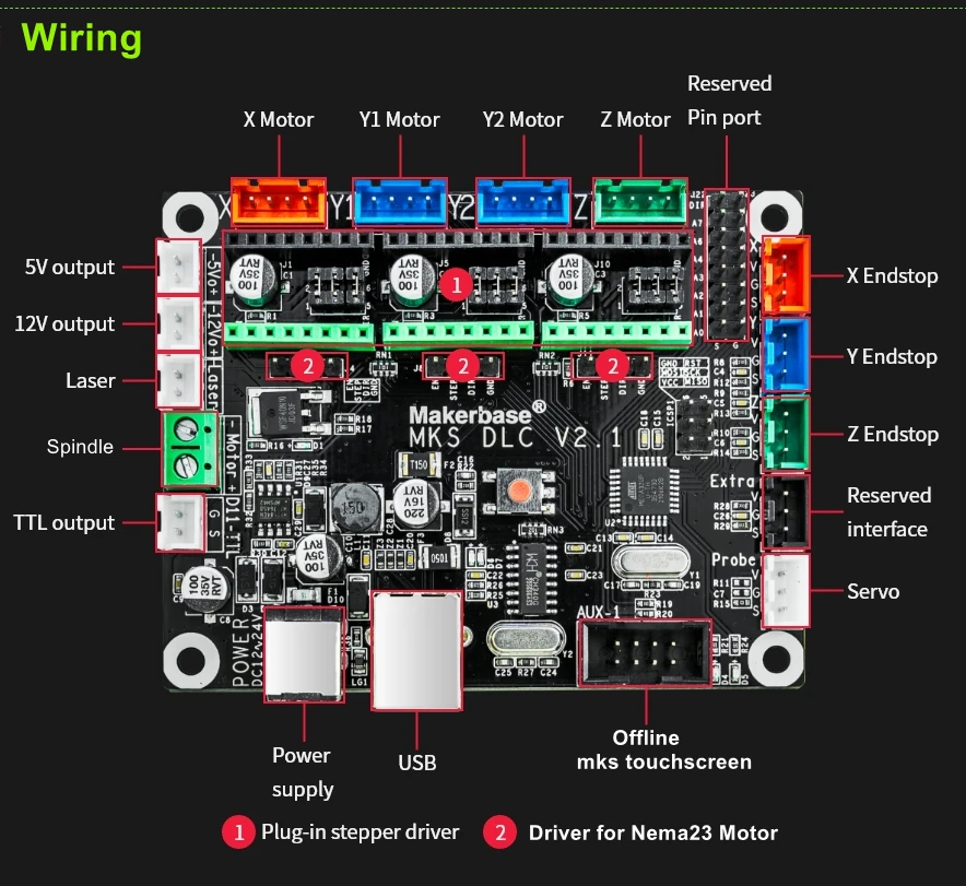 Детали для лазерной гравировки GRBL плата MKS DLC v2.1 с ЧПУ usb разрыва управления