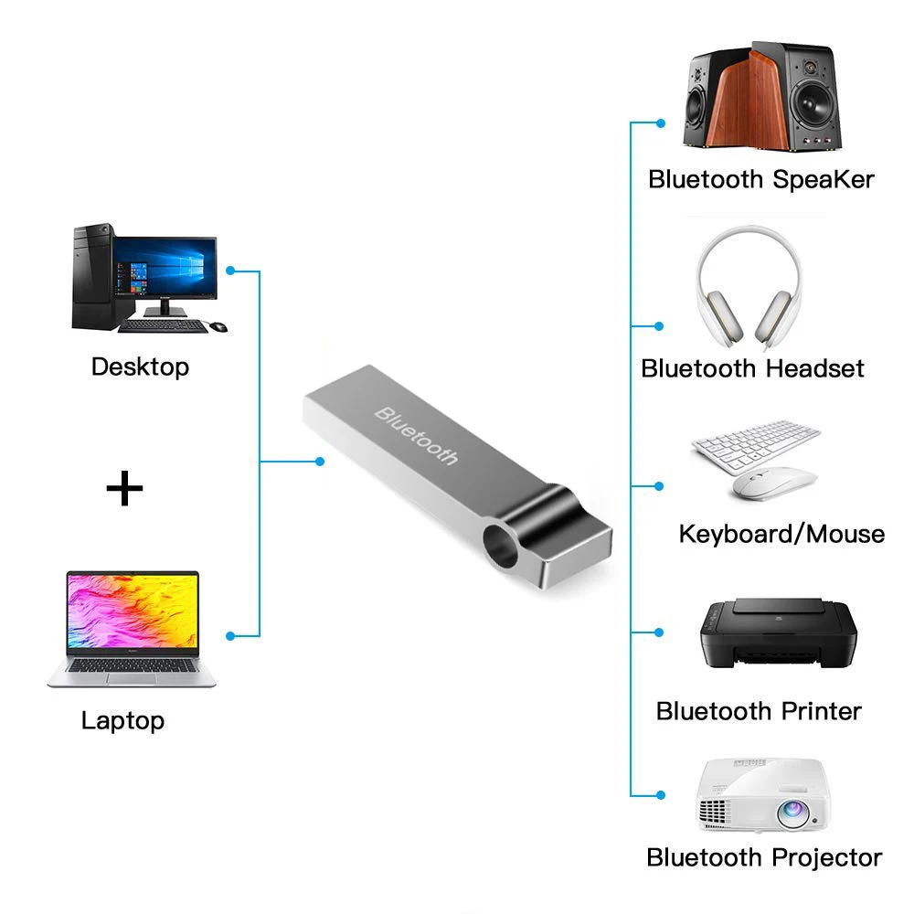 Kebidumei беспроводной Bluetooth приемник адаптер мини USB 4 0 Музыка для динамика |
