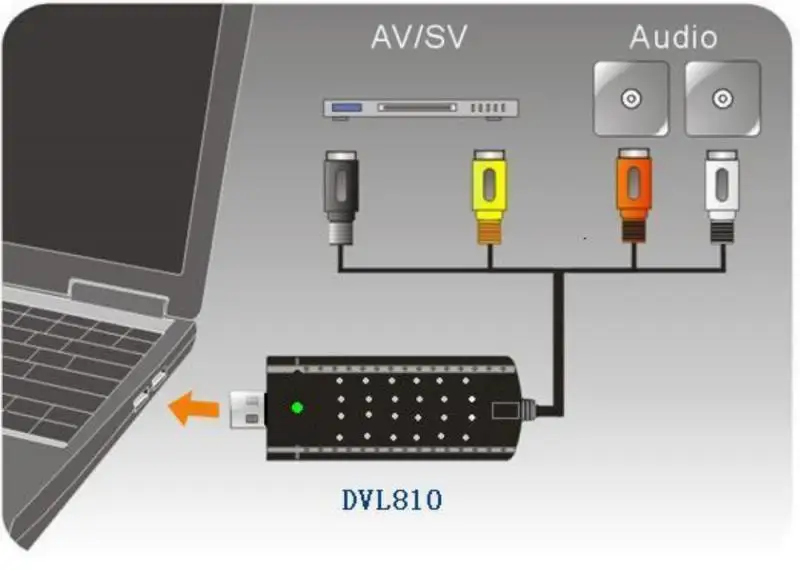 Для простой крышки USB2.0 простая крышка аудио и видеокамера адаптер VHS DVD DVR ТВ ture Card